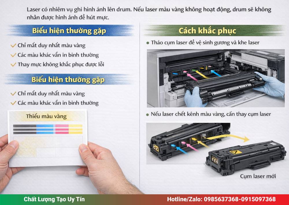 Cụm Laser Màu Vàng Bị Bẩn Hoặc Hỏng