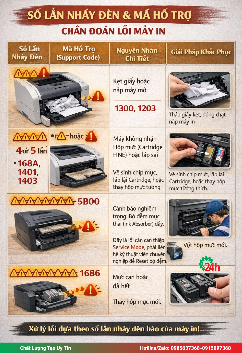 Giải Mã Beep Code Theo Hãng Và Reset Vật Tư
