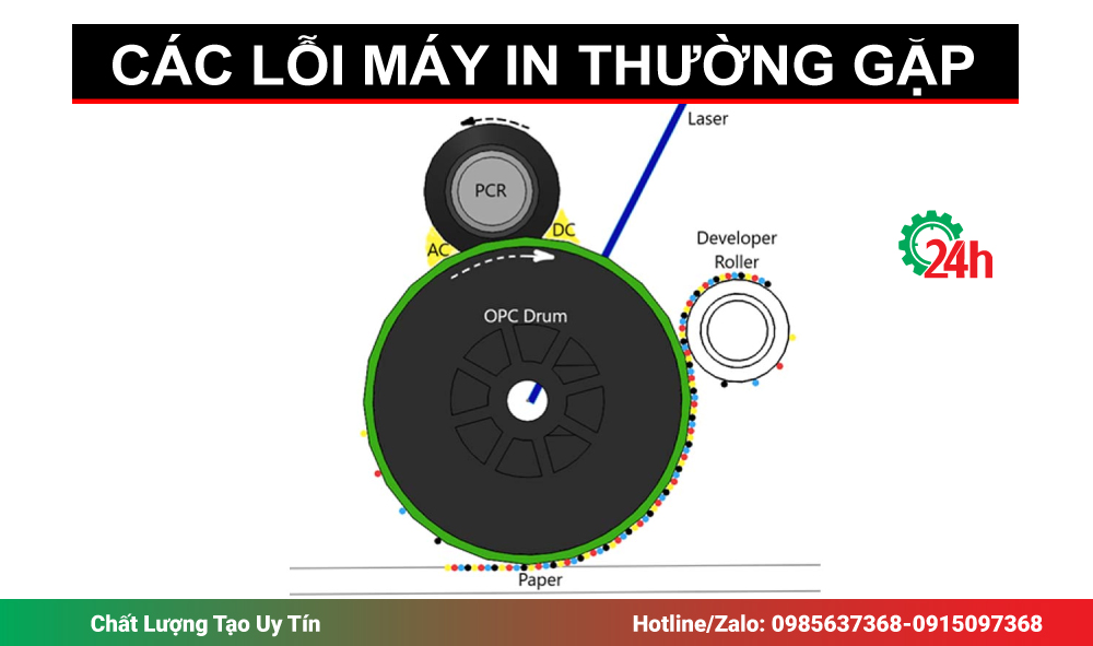 Hộp mực gây ra tiếng kêu cạch cạch