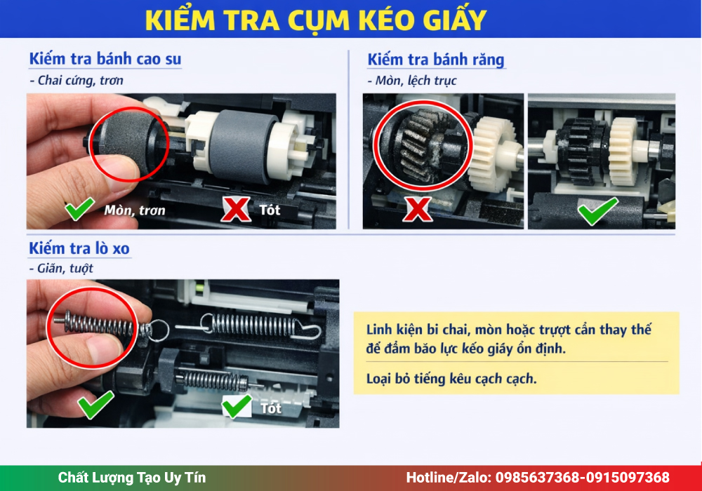 Kiểm tra cụm kéo giấy