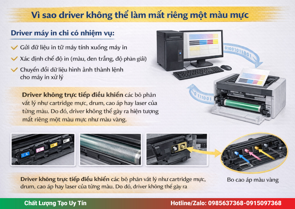 Vì sao driver không thể làm mất riêng một màu mực