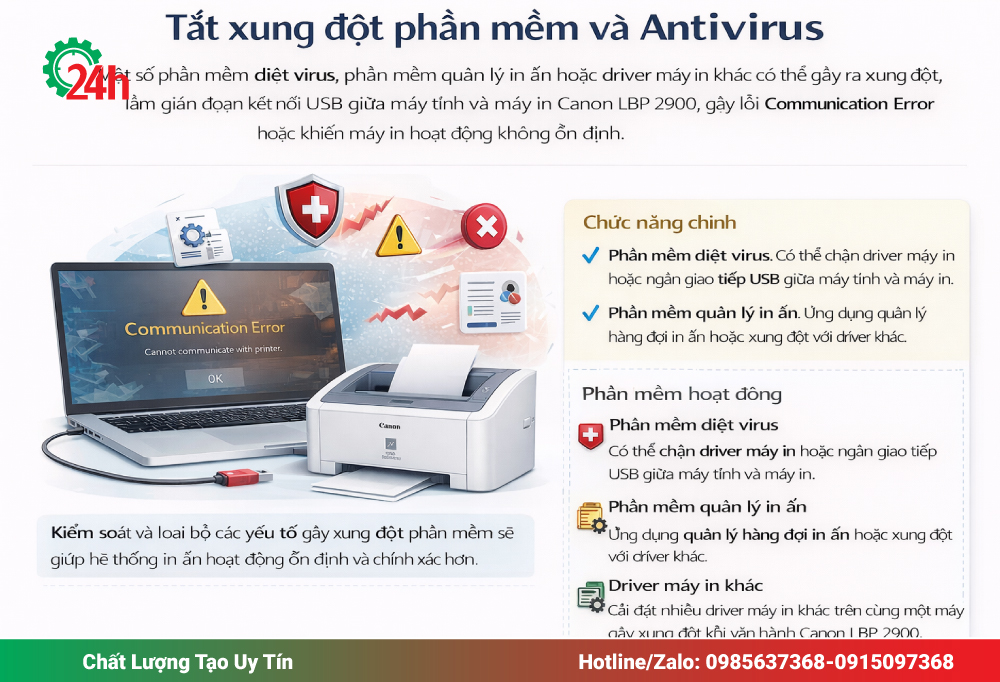 Tắt xung đột phần mềm và Antivirus