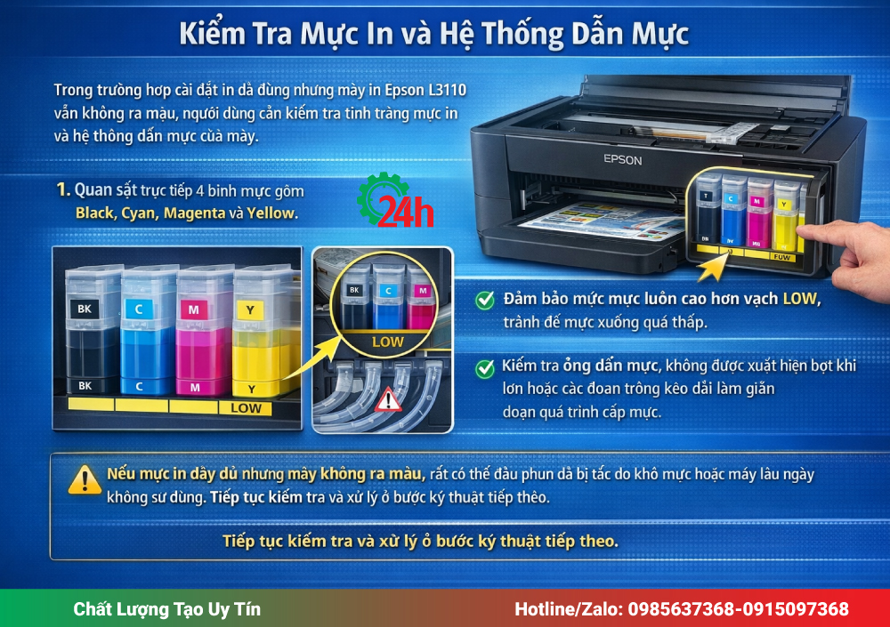 Kiểm tra mực in và hệ thống dẫn mực