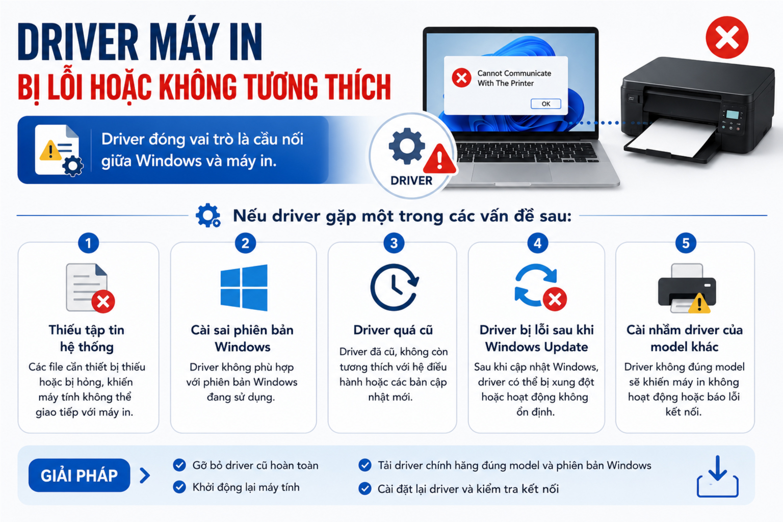 Driver Máy In Bị Lỗi Hoặc Không Tương Thích