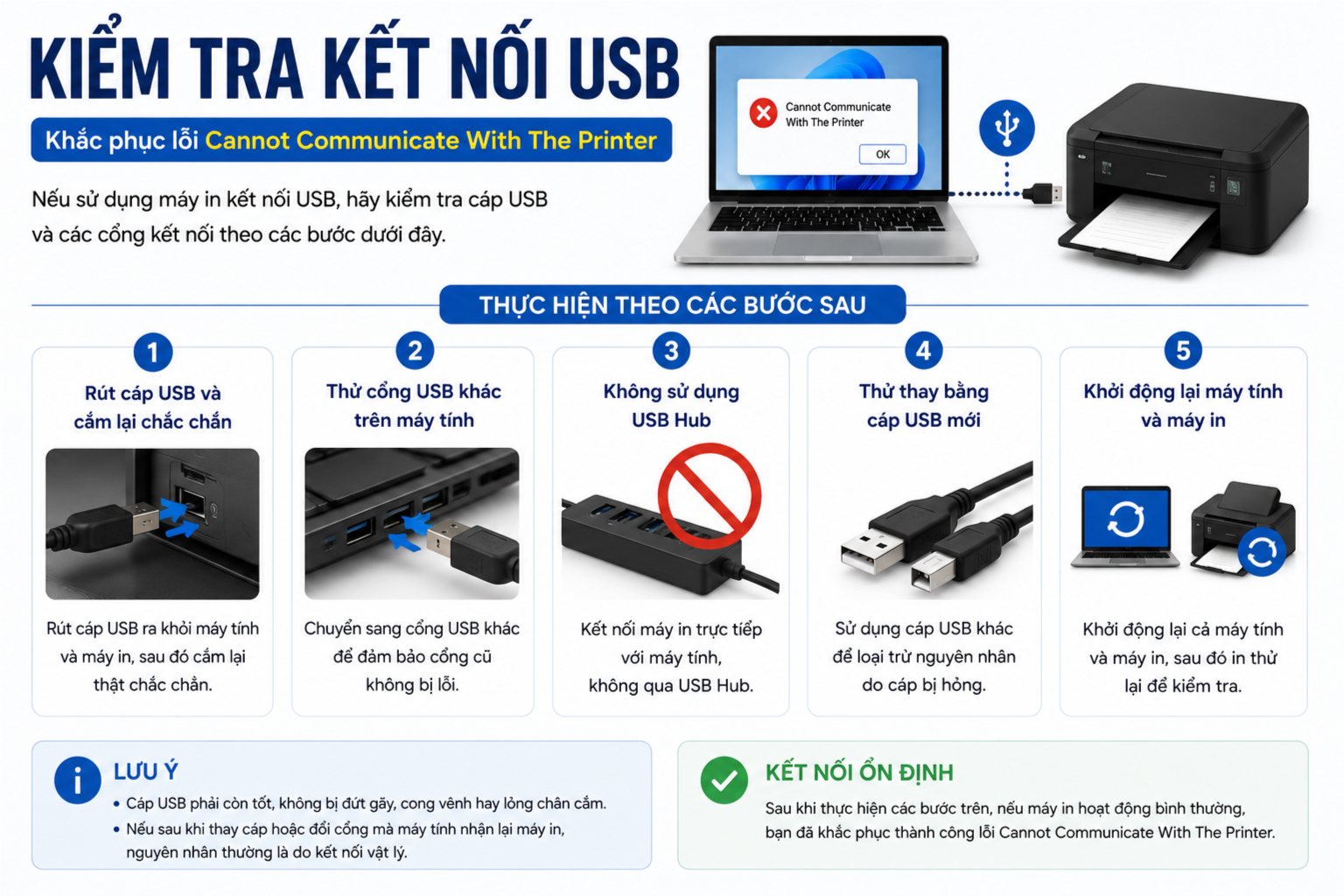 Kiểm Tra Kết Nối USB