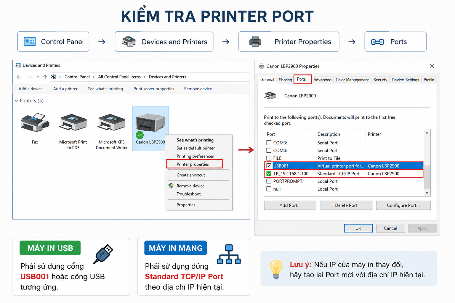 Kiểm Tra Printer Port
