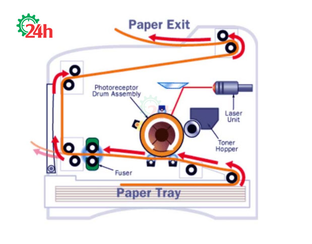 cach-may-in-laser-hoat-dong 1